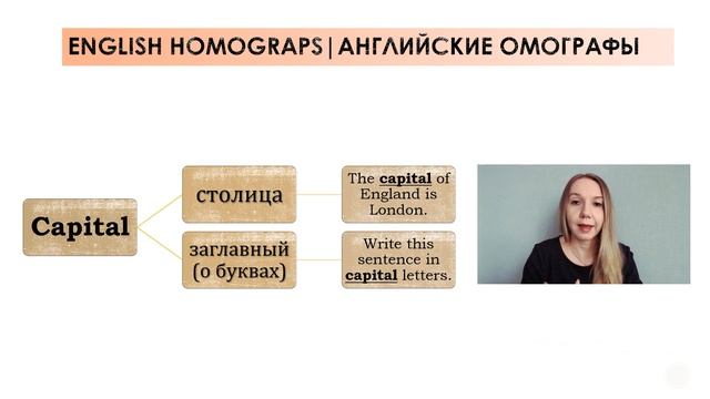 МНОГОЗНАЧНЫЕ СЛОВА В АНГЛИЙСКОМ. ЧАСТЬ 3 / АНГЛИЙСКИЕ ОМОГРАФЫ / ENGLISH HOMOGRAPHS