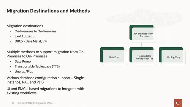 Webinar: Migrate Databases with minimal downtime using Migration Workbench