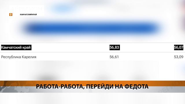 КАМЧАТКА ОКАЗАЛАСЬ ВНИЗУ ОБЩЕРОССИЙСКОГО РЕЙТИНГА ПО ТРУДОУСТРОЙСТВУ • НОВОСТИ КАМЧАТКИ