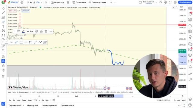 0026 ТЫ КУПИЛ БИТКОИН И ОН В ПРОСАДКЕ - что делать?