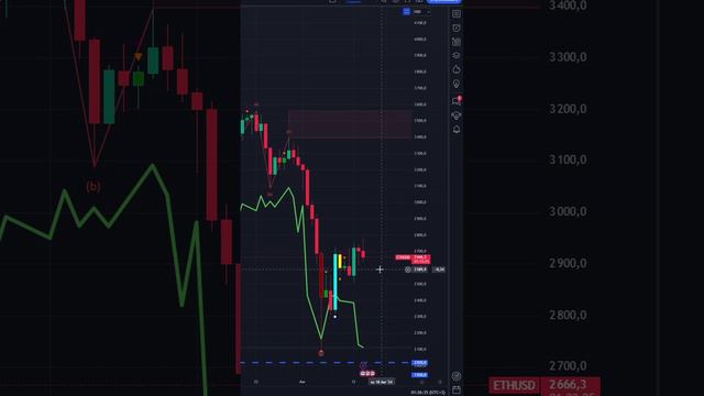 ЧТО И КАК МОЖЕТ ПОВЛИЯТЬ НА #ETHUSD СЕГОДНЯ? КУРС #ETHUSD НА СЕГОДНЯ 15.08.2024 ЭФИРИУМ ДОЛЛАР