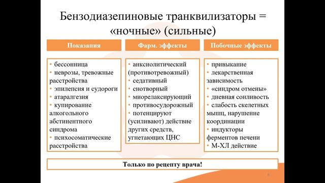 10. Транквилизаторы