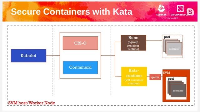 Kubernetes + Encrypted Memory = Security * Privacy - Harshal Patil & Pradipta Banerjee, IBM