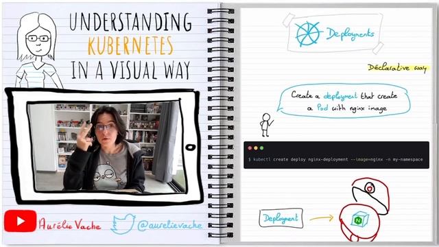 Understanding Kubernetes in a visual way - 02 - Deployments | Kubernetes en français