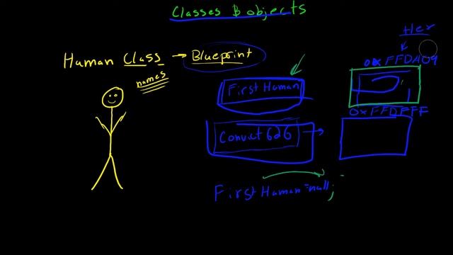 12.5.0 Basic Trash Collection (Java Explanation)
