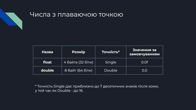 Урок №3. Примітивні типи даних. Сильна типізація. Приведення типів. [Java українською]