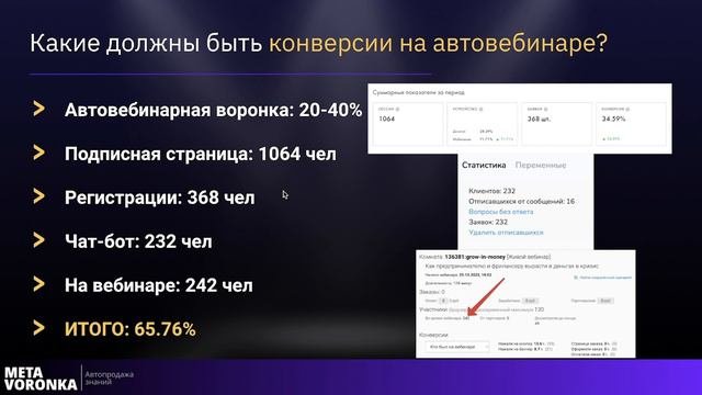 Какие КОНВЕРСИИ в воронках? Сколько людей купят на твоем ВЕБИНАРЕ? Какая доходимость на АВТОВЕБЕ?