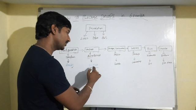 How to Learn DevOps as Beginner | How to start to learn DevOps | Road Map to Learn DevOps Course