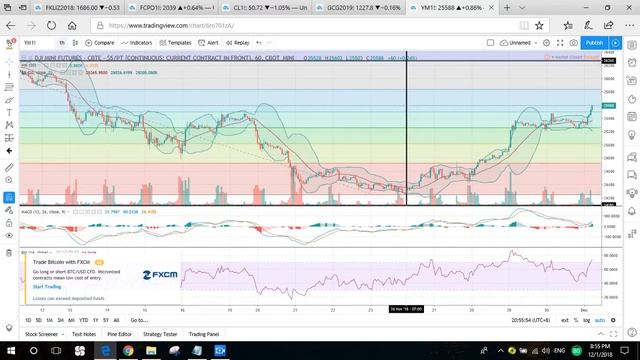 2/12/2018 EP4 [An Apple a Week] Futures Weekly Technical Review