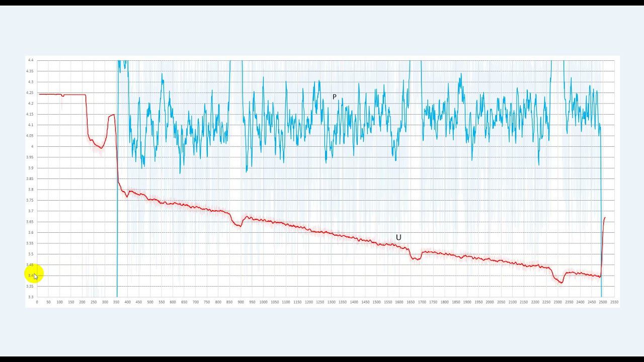 OSMO Action. Battery test and the energy consumed by the camera when recording 4K 60fps.