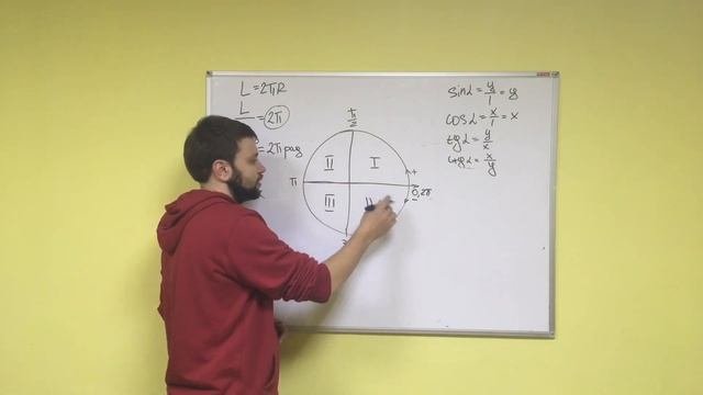 Тригонометрия с нуля:формулы приведения