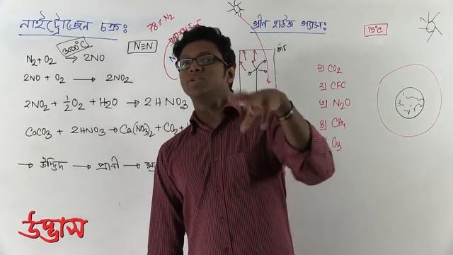 chemistry admission video class C 06