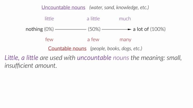 Quantifiers: much, many, little/few, a lot of, some, every, any - English Grammar lesson