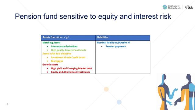 Risk Management – Tail Risks