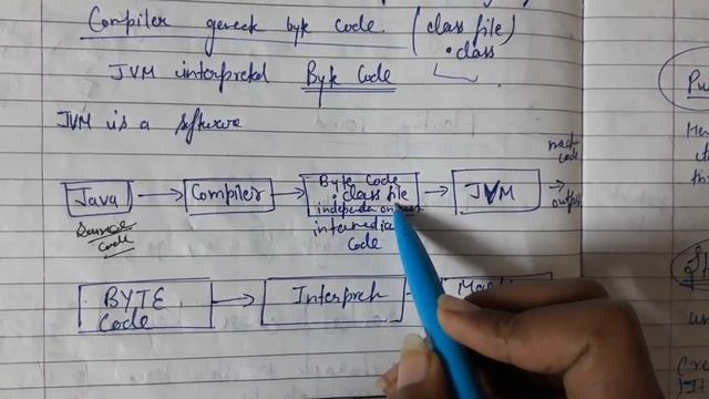 Java Virtual Machine ( JVM). Lecture- 6th