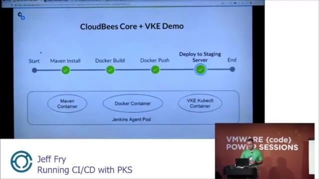 Jeff Fry - Running CI/CD with PKS
