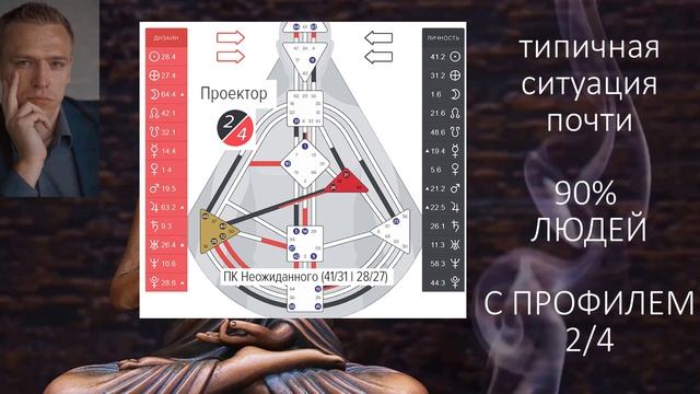 Эта СИТУАЦИЯ у 90% Проекторов и 2/4. (пример консультации)