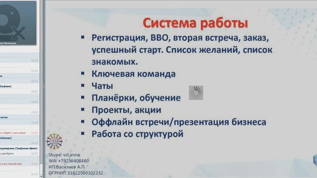 Анна Васильева  История успеха, методы работы