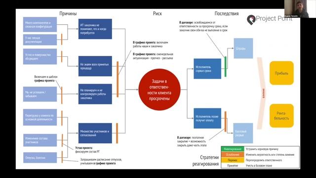 Про управление рисками на конференции PMI по управлению проектами (март 2020)