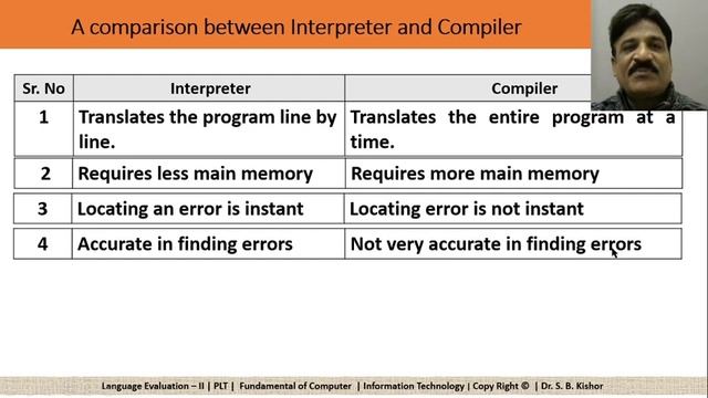 Translator, Linker and Loader - Language Evolution - II