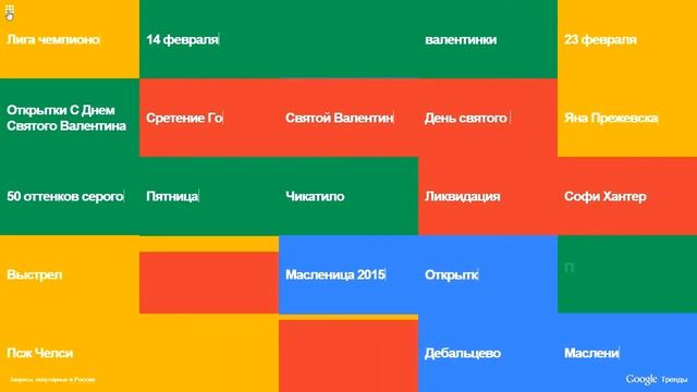 Популярные запросы в приятном графическом оформлении - GoogleTrends