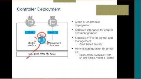 4.Cisco SDWAN(Viptela)-Tutorial__Controller Deployment_1