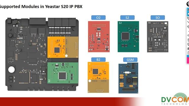 Introduction to Yeastar S20 IP PBX