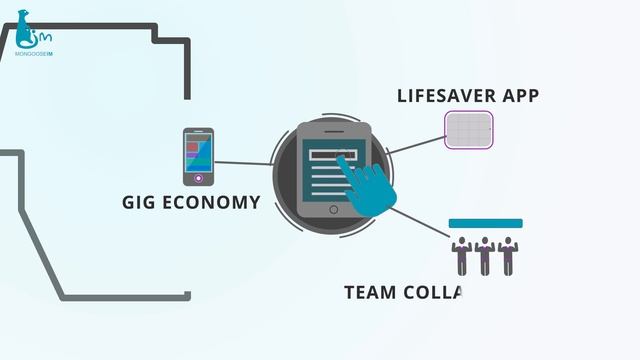 Mongoose IM - create a groundbreaking messaging platform