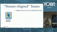 Minimum Viable Architecture • Randy Shoup • YOW! 2022