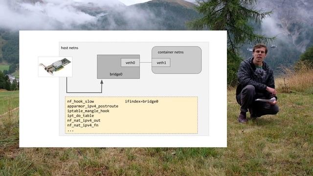 Troubleshooting and healing networks with eBPF - Martynas Pumputis