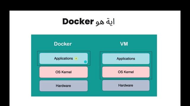 1 الجزء Docker باستخدام  odoo  دورة تثبيت