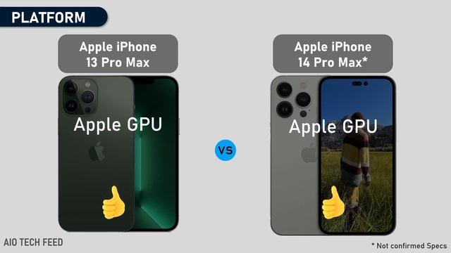 Comparison - Apple iPhone 13 Pro Max vs Apple iPhone 14 Pro Max - AIO Tech Feed