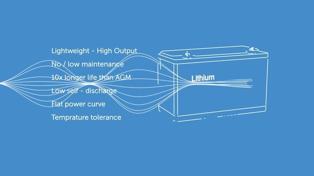 How Florida yacht builder deals with increased power usage onboard.