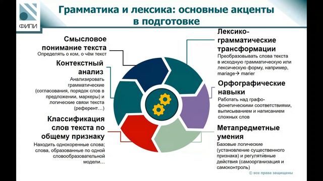 Французский язык ЕГЭ 2024