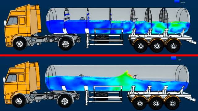SIMULIA XFlow -Имитация движения жидкости в резервуаре грузовика.