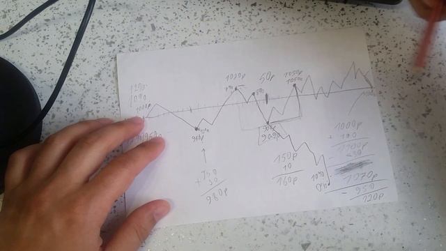 Что такое облигации и как на них можно заработать