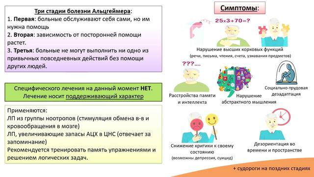 5.4. Деменция. Болезнь Альцгеймера