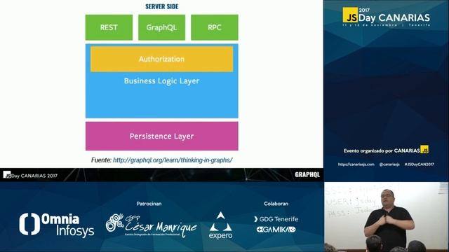 ¿Qué es GraphQL y por qué se habla tanto de él? | JSDay Canarias 2017
