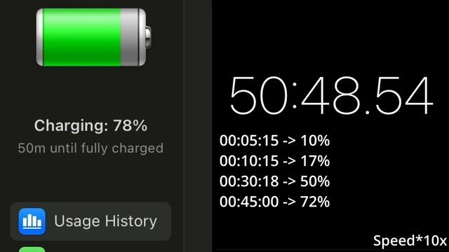 Apple M1 MacBook Pro 14 inch 2021 96W Charger fast charge Speed Test