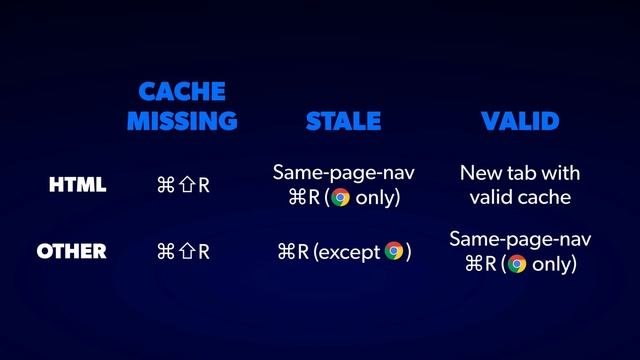 Front End Center  Caching  CDNs