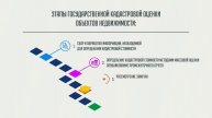 Государственная кадастровая оценка 2019: как подать замечания