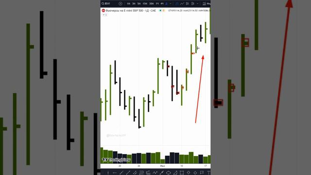 Как оценивать Спред.  Часть 4