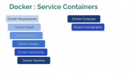 Docker MasterClass Course for Absolute Beginners