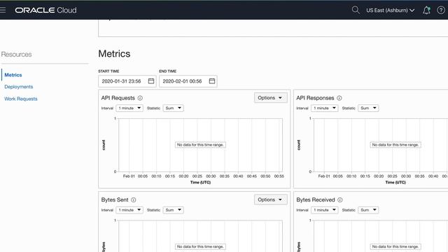 How2 create OCI API Gateway with Terraform