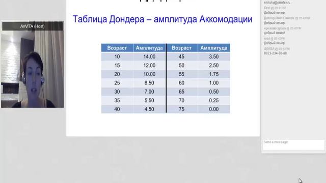 15.12.2014 - Глаз-оптическая система (Ринская Н.)