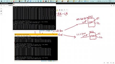 DNS - Round Robin Load balancing - using Centos 7 BIND
