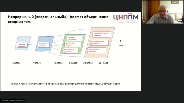 Новый подход к изучению содержательно-методической линии уравнений школьного курса математики