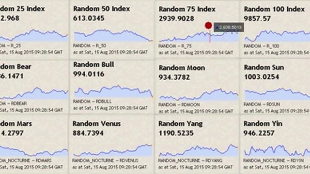 Binary Random Index at Websocket
