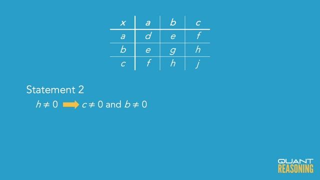 In the multiplication table above, each letter represents DS05772