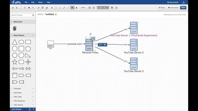 Canary Deployment (Explained by Example)